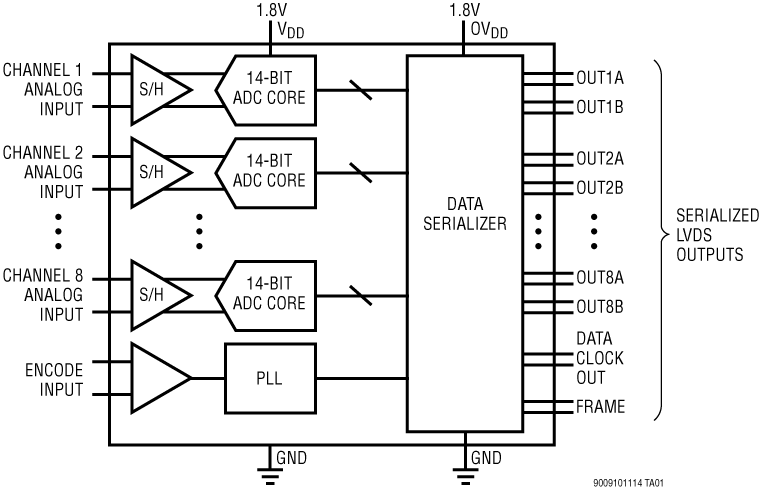 LTM9009-14 product image