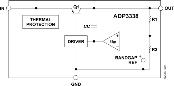 ADP3338 ADP3338