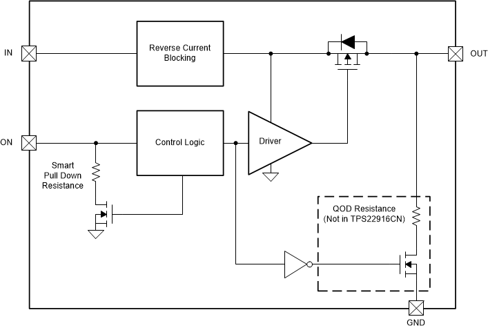 TPS22916 product image