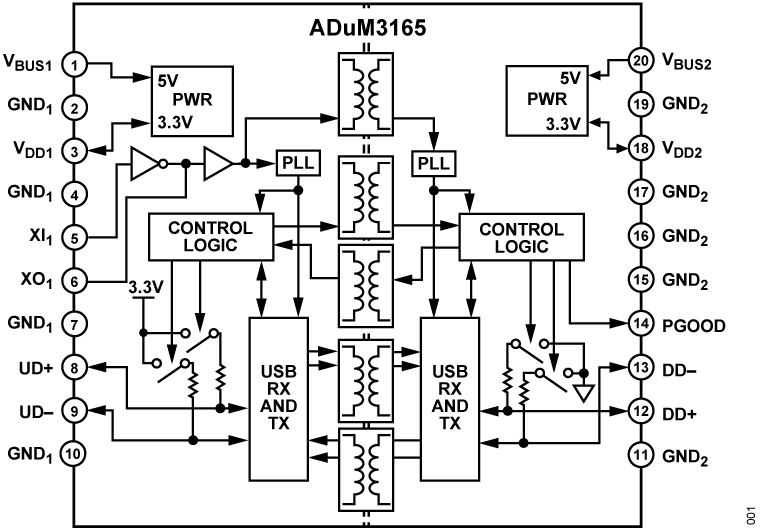 ADUM3165 product image