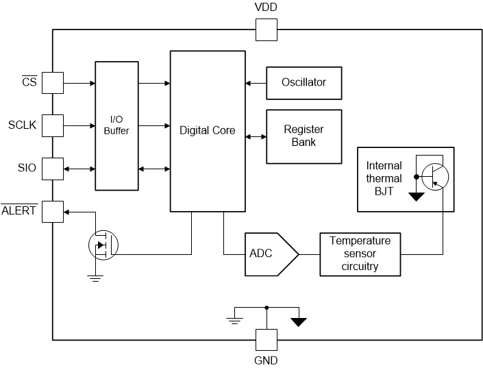 TMP126 product image