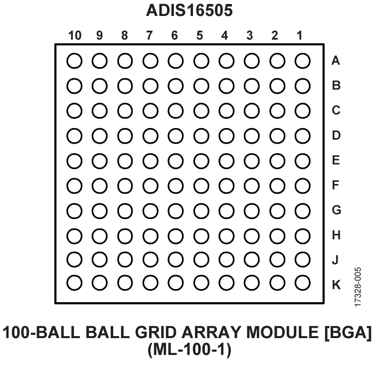 ADIS16505-1 product image