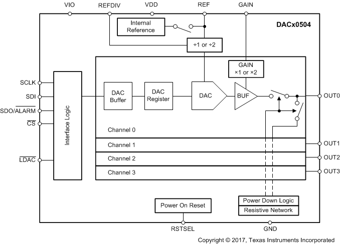 DAC60504 product image