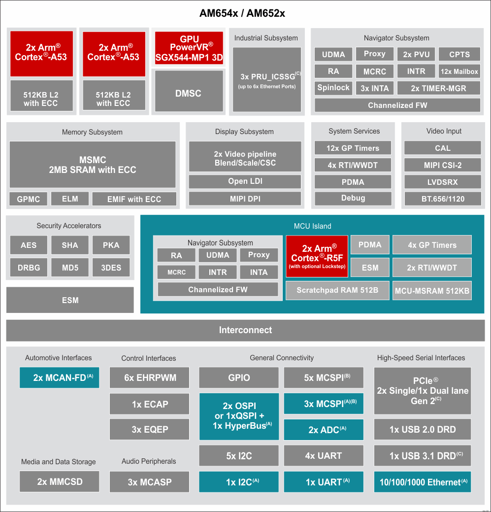 AM6526 product image