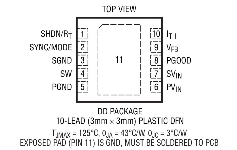LTC3568 product image
