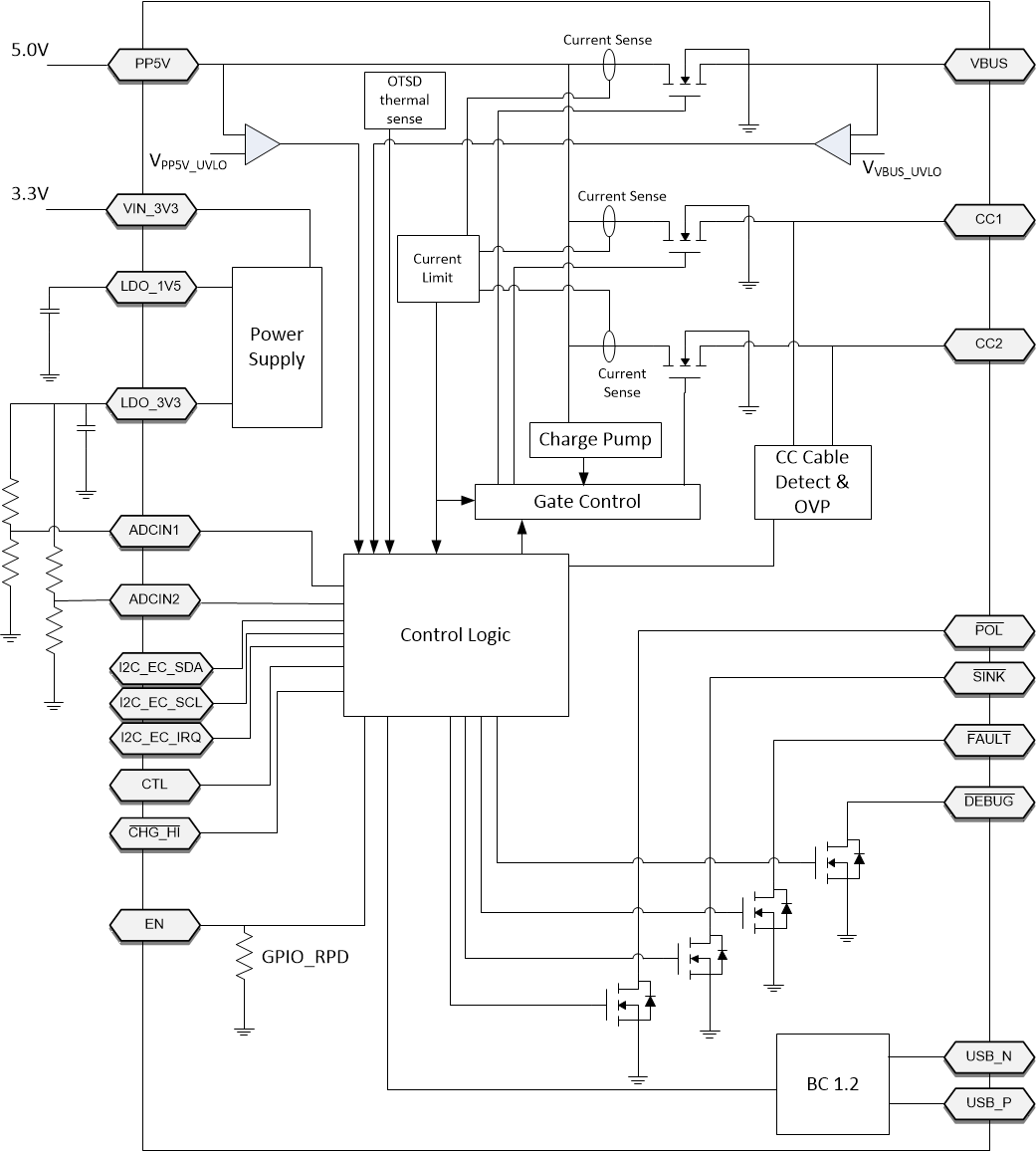 TPS25814 product image