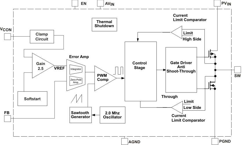TPS62700 product image