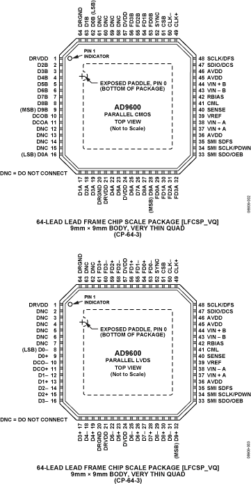 AD9600 product image