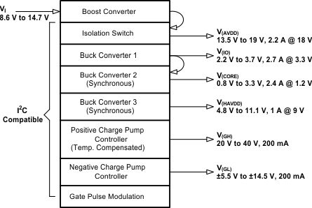 TPS65177A product image