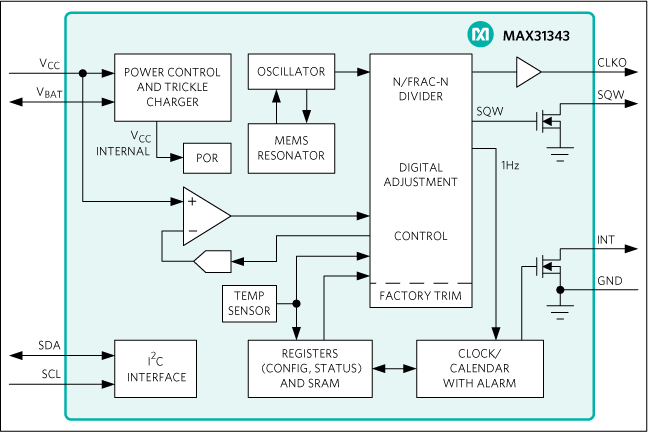 MAX31343 product image