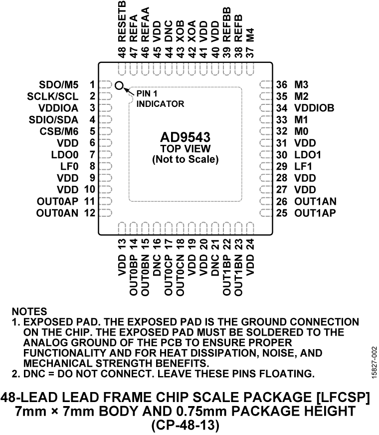 AD9543 AD9543