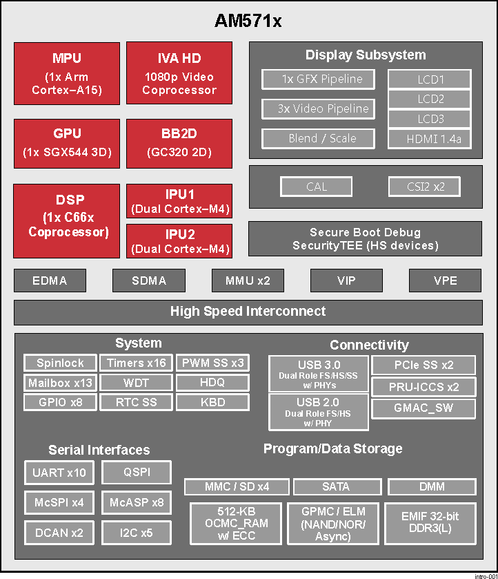 AM5716