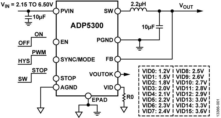 ADP5300 product image