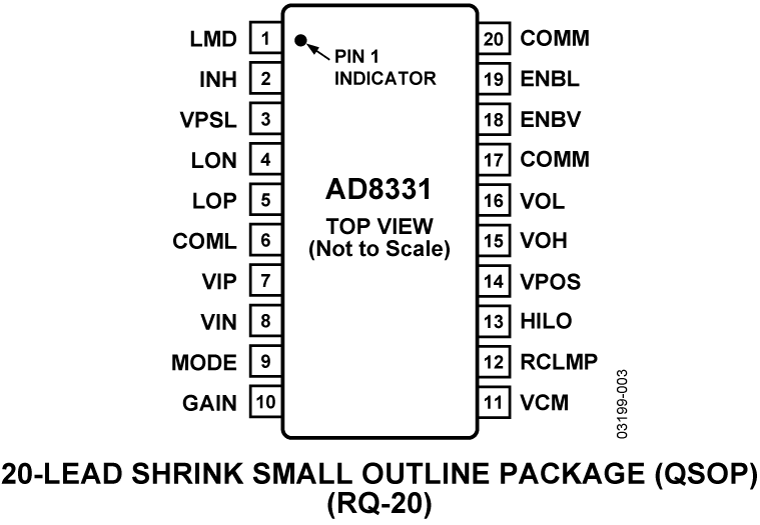 AD8331 AD8331