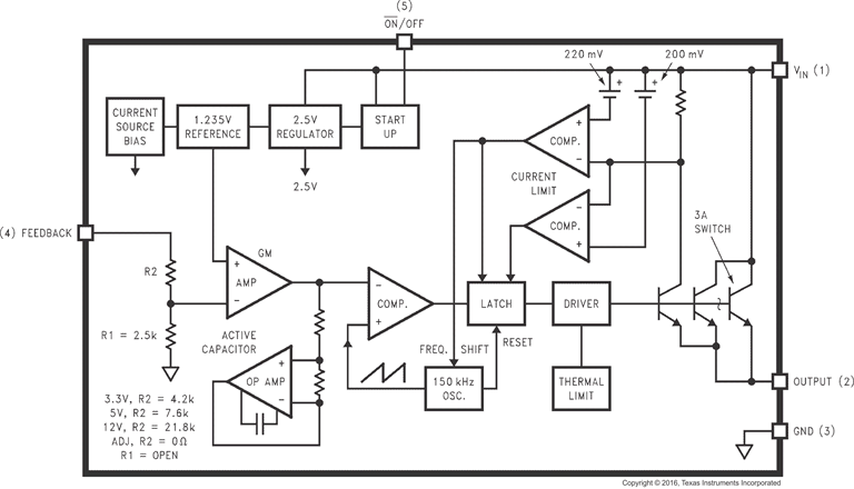 LM2592HV LM2592HV