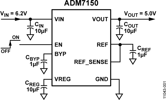 ADM7150 product image