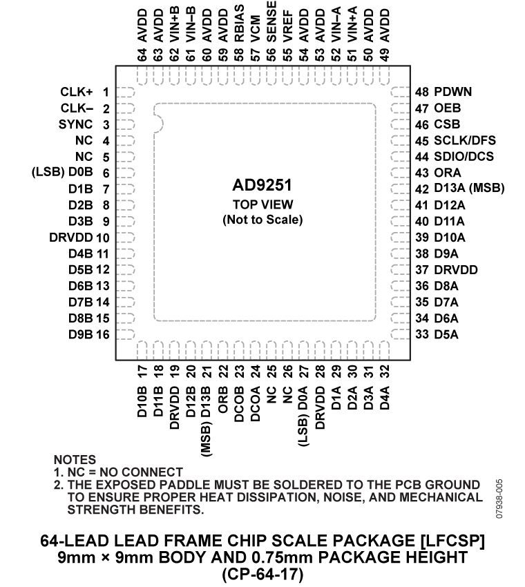 AD9251 product image