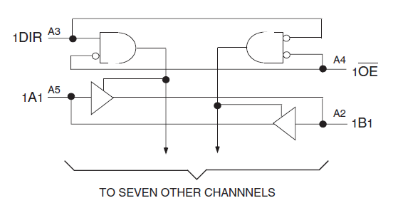 74LVCH32245A
