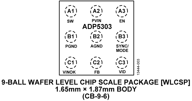 ADP5303 product image