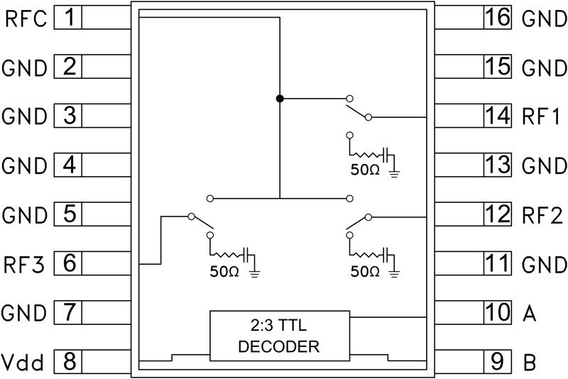 HMC245 product image