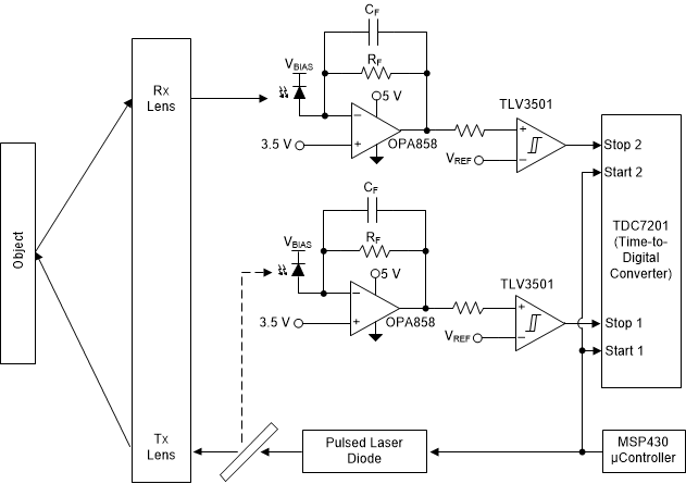OPA858-Q1 product image