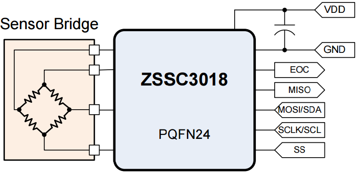ZSSC3018 product image