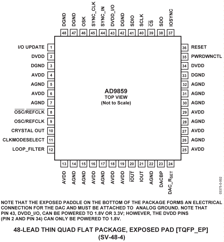 AD9859 product image