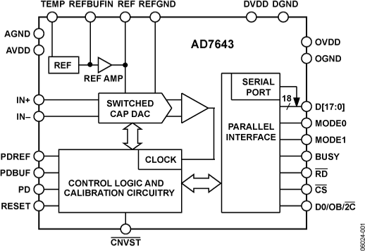 AD7643 product image