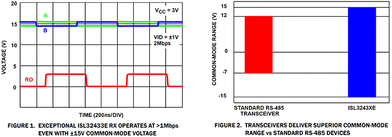 ISL32430E product image
