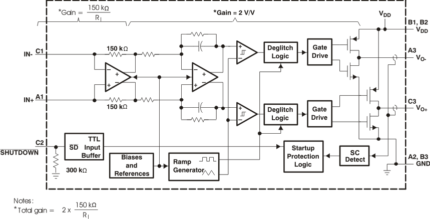 TPA2036D1 product image