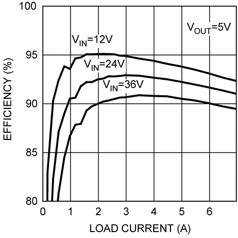 LM25116 product image