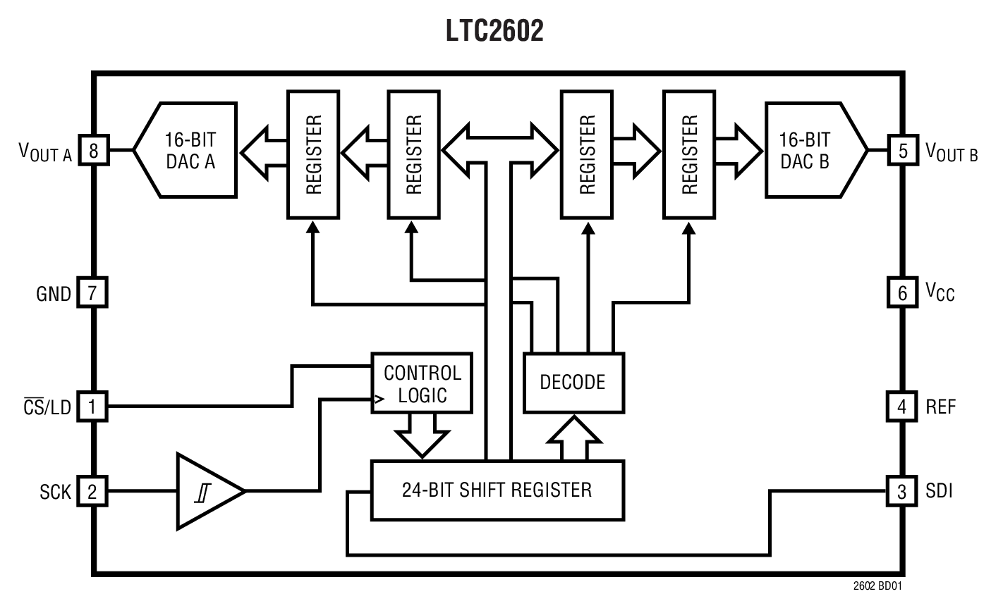 LTC2622 product image