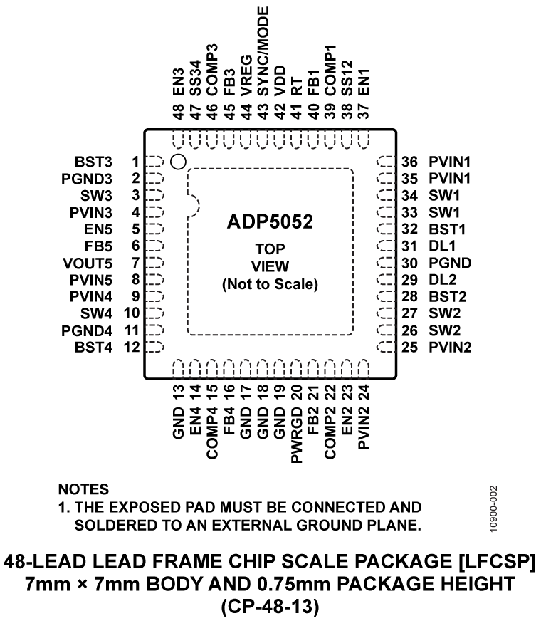 ADP5052 product image
