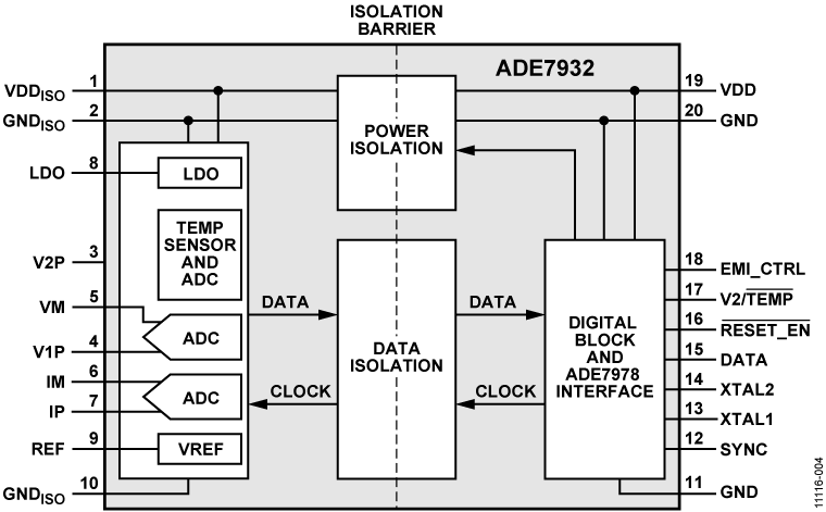 ADE7932 product image