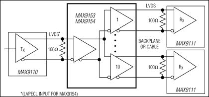 MAX9153 product image