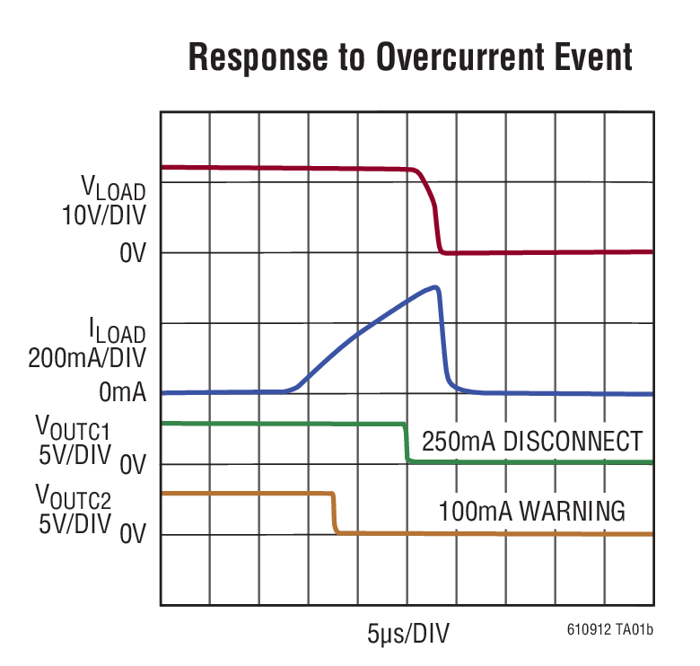 LT6109 product image
