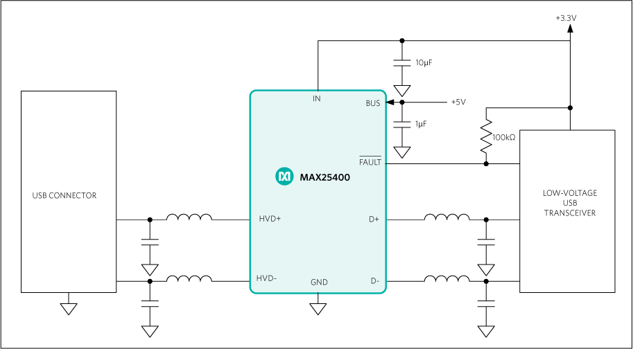 MAX25400 product image