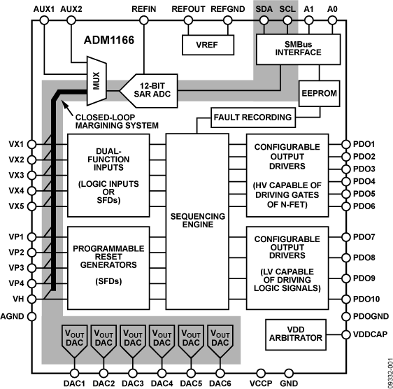 ADM1166 product image