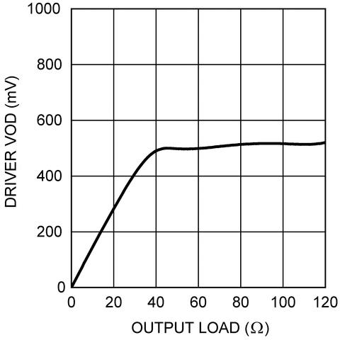 DS91C176 product image