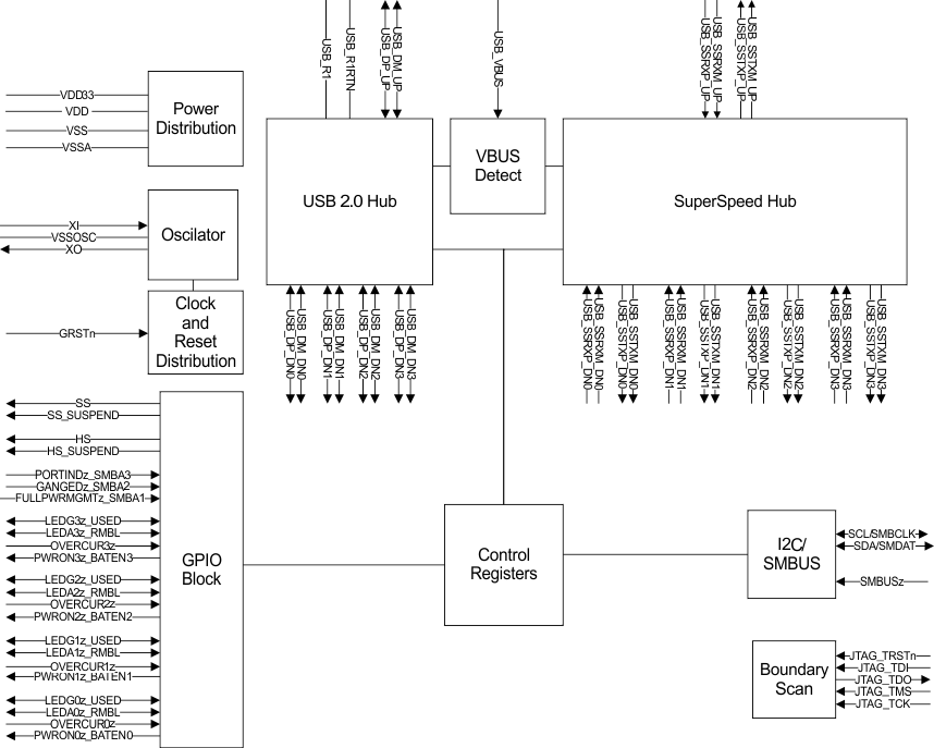TUSB8040A1 product image