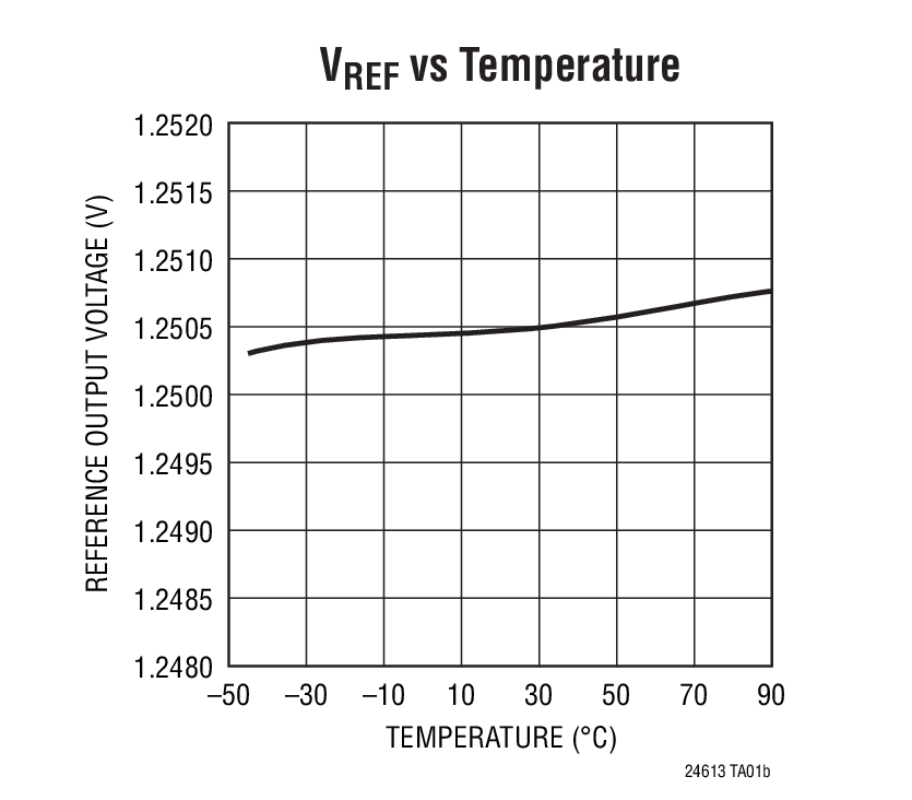 LTC2461 product image