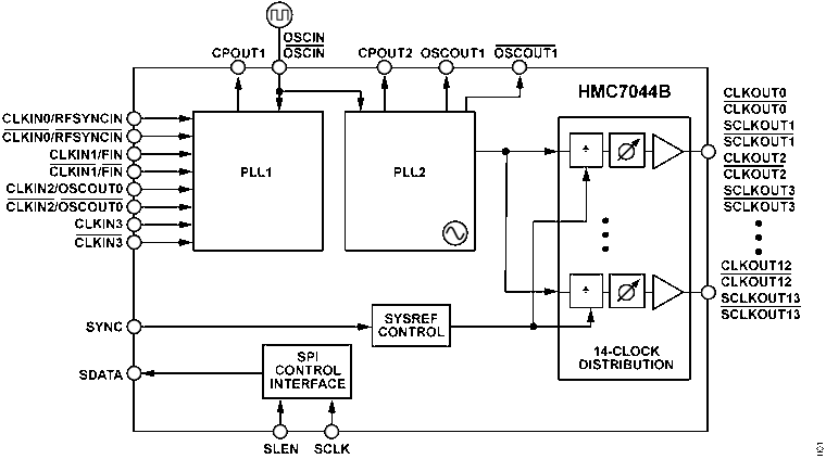 HMC7044B product image