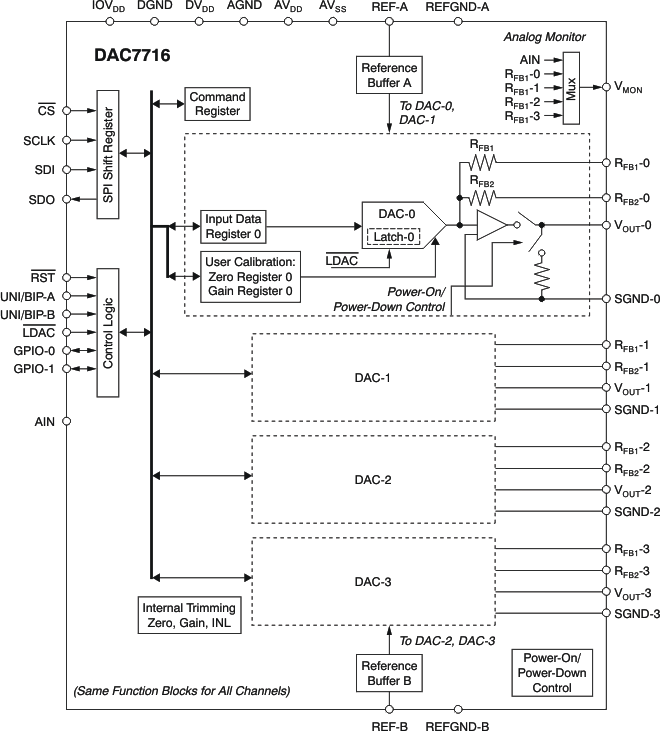 DAC7716 DAC7716