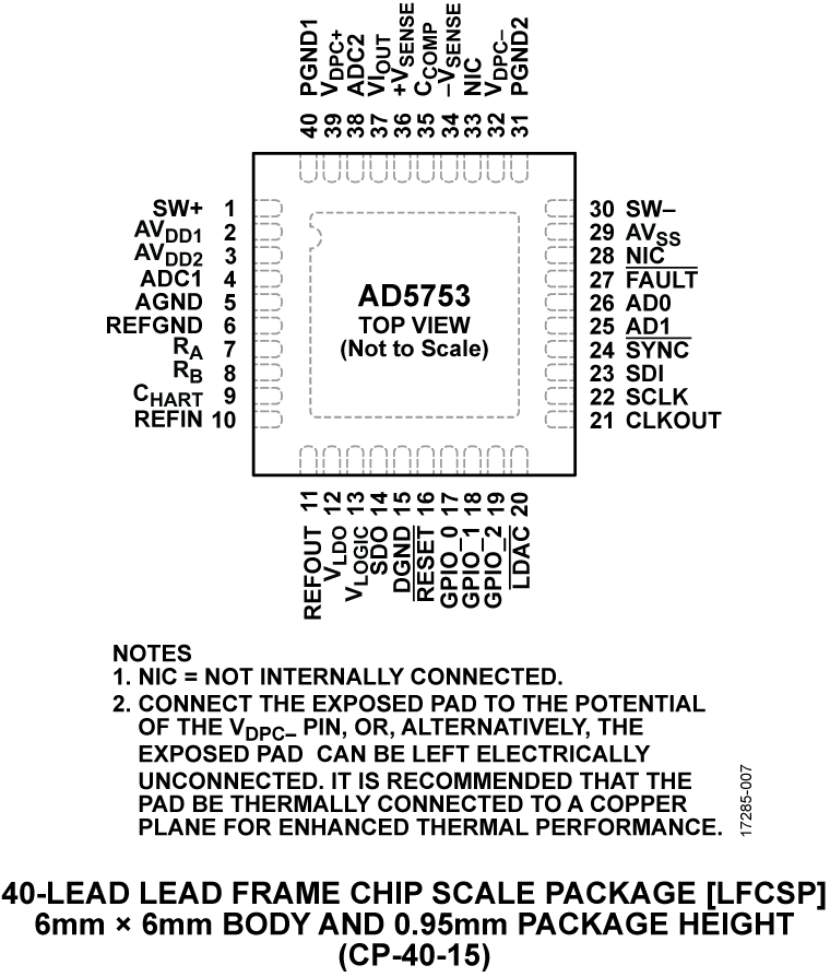 AD5753 product image