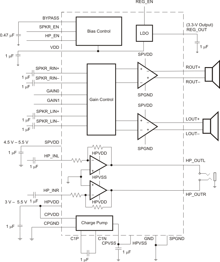 TPA6045A4C product image