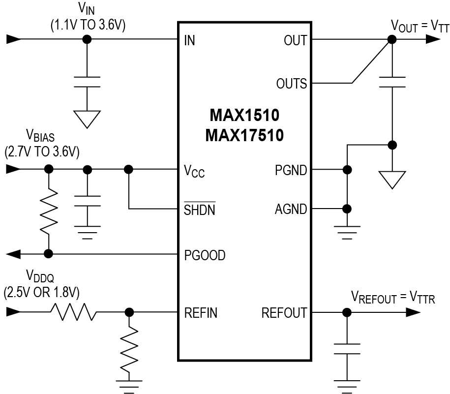 MAX17510 product image