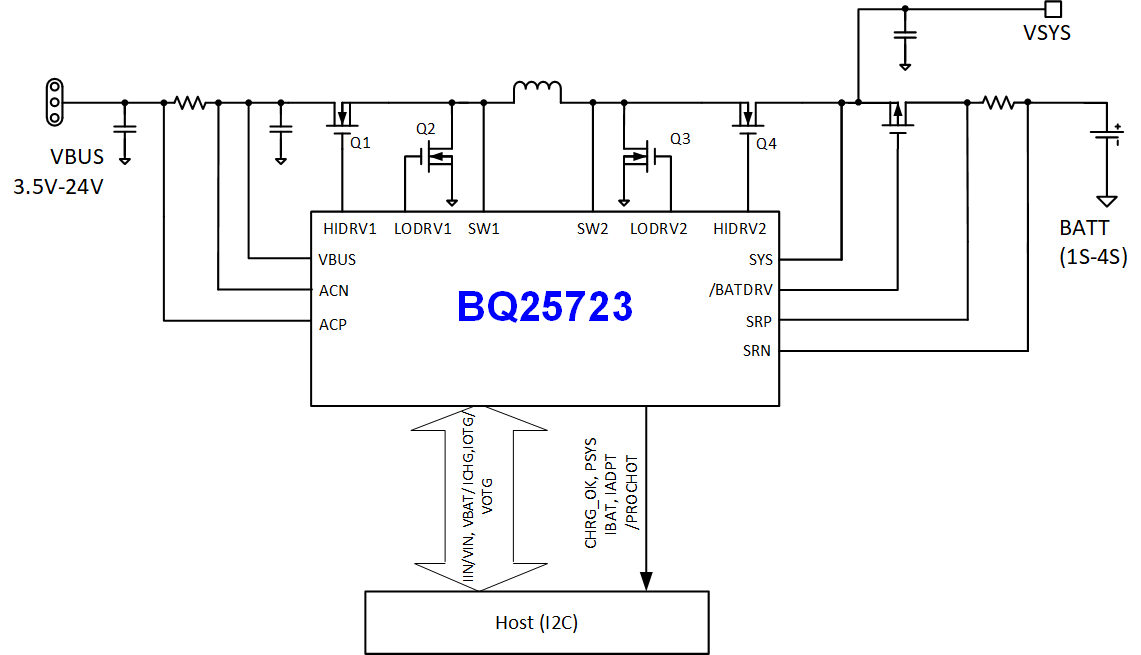 BQ25723 BQ25723