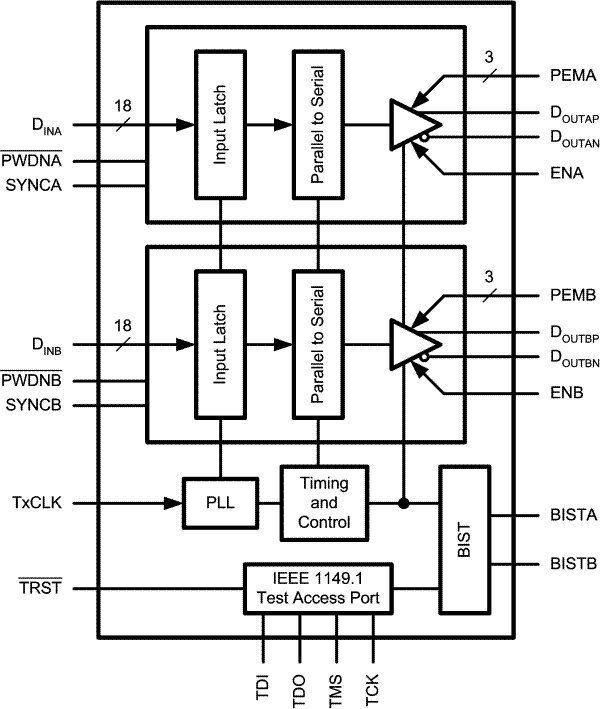 SCAN921821 product image