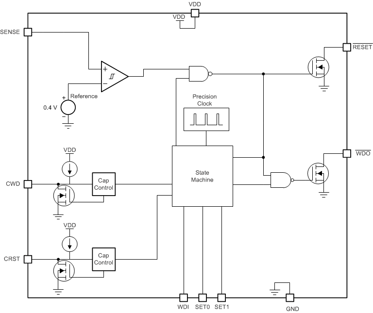 TPS3850 product image