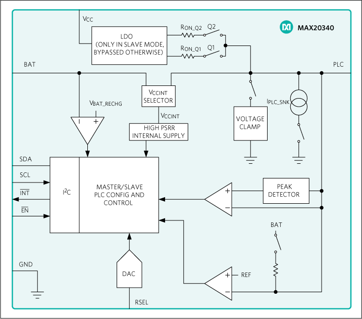 MAX20340 product image
